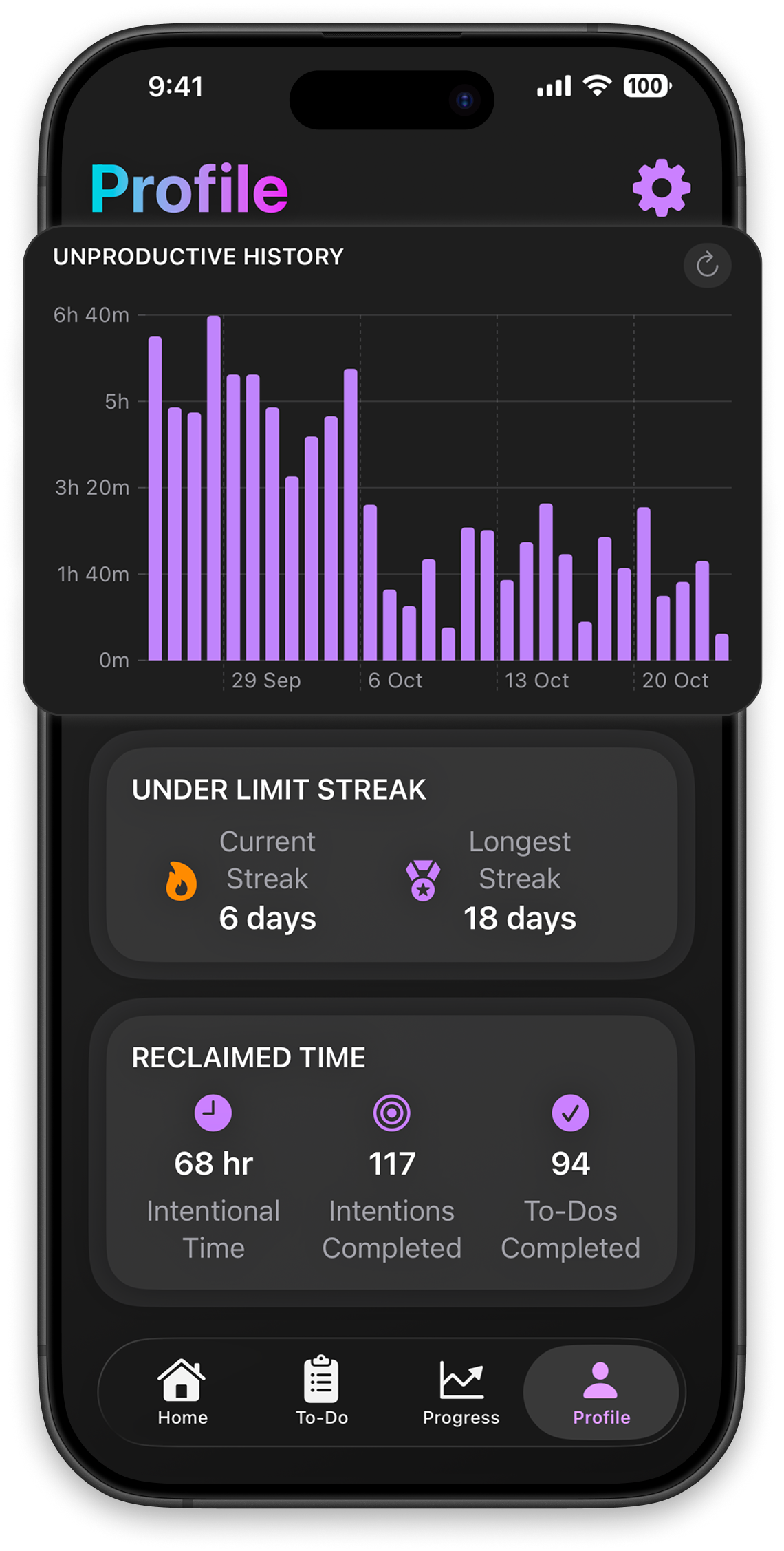 DopaMind metrics screen showing progress and screen time improvement over time.